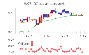 京極運輸商事