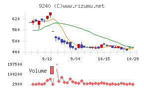 デリバリーコンサルティング