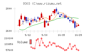 住友倉庫