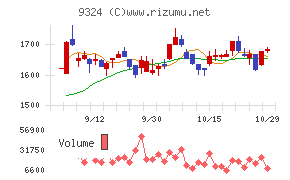 安田倉庫