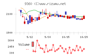 鈴与シンワート