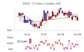 クロップス