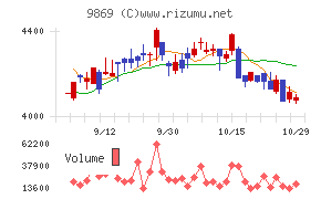 加藤産業