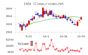 コロンビア・ワークス