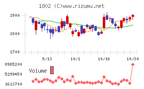 大林組