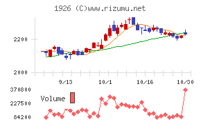 ライト工業