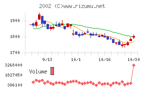 日清製粉グループ本社