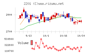 森永製菓