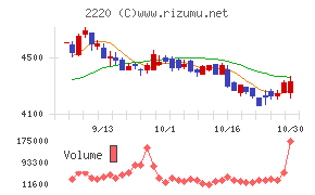 亀田製菓