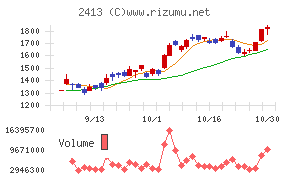 エムスリー