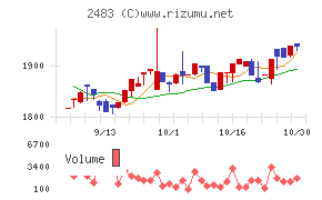 翻訳センター