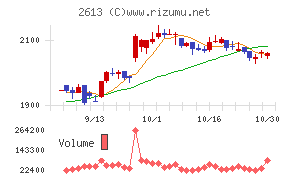 Ｊ－オイルミルズ