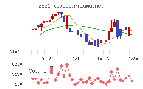 はごろもフーズ