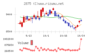 東洋水産