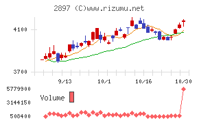 日清食品ホールディングス