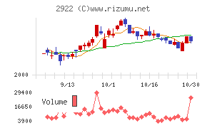 なとり