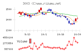 ヒューリック