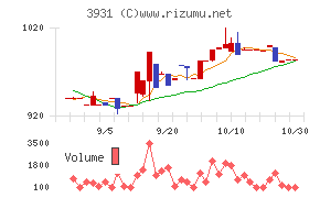 バリューゴルフ