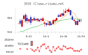 カナミックネットワーク