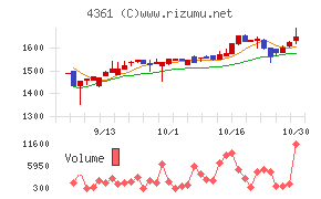 川口化学工業