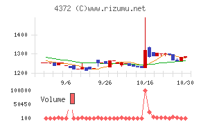 ユミルリンク