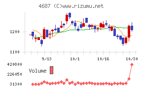 ＴＤＣソフト