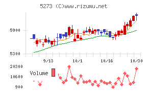 三谷セキサン