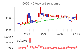 エクストリーム