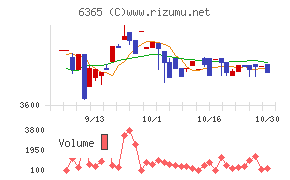 電業社機械製作所