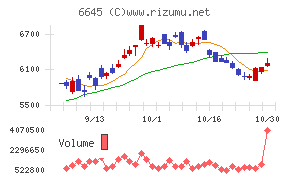 オムロン