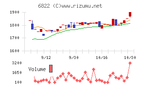 大井電気