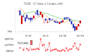 ＳＢＩアルヒ