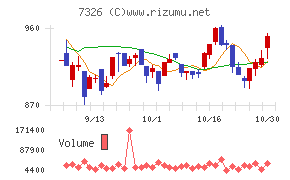 ＳＢＩインシュアランスグループ