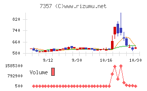 ジオコード