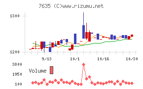 杉田エース