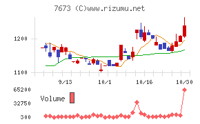 ダイコー通産