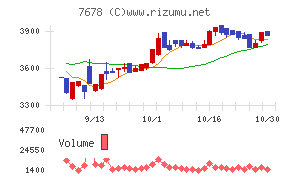 あさくま