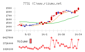 ニコン