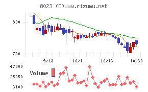 大興電子通信