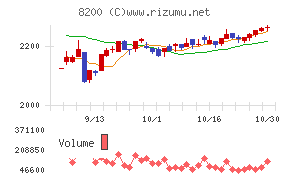 リンガーハット