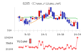 三谷産業