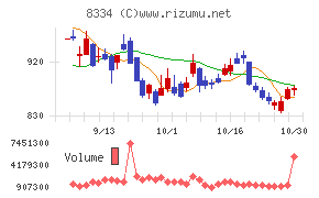 群馬銀行