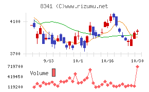 七十七銀行