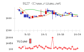 玉井商船