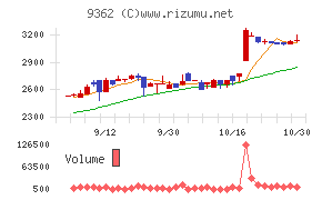 兵機海運