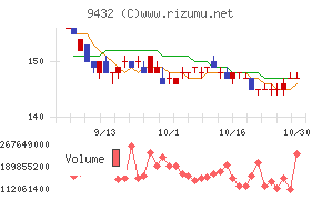 日本電信電話