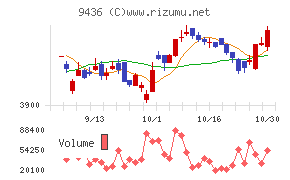 沖縄セルラー電話