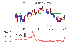 学研ホールディングス