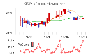 京葉瓦斯