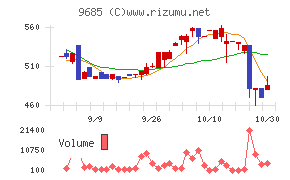 ＫＹＣＯＭホールディングス